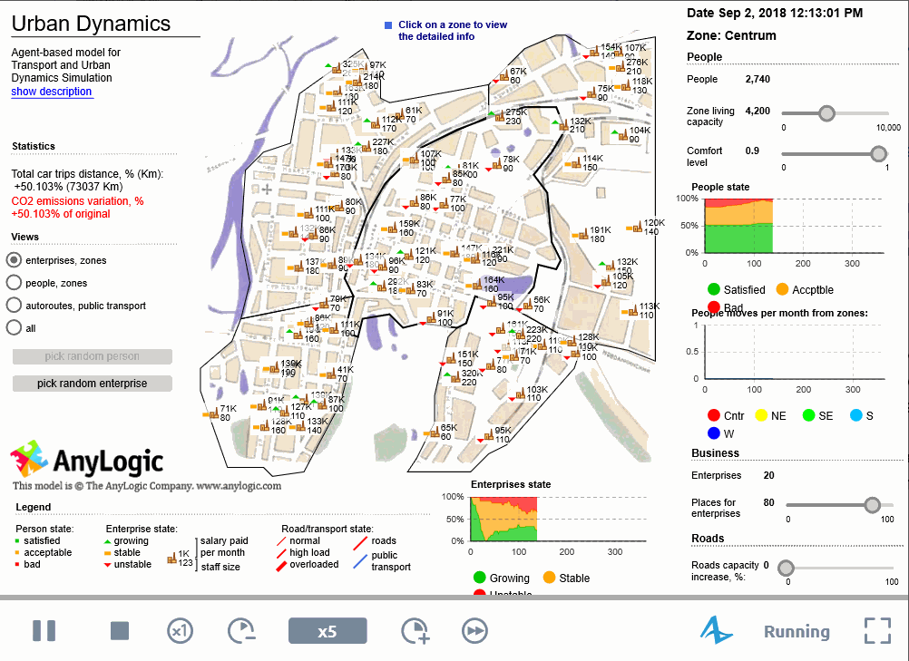 Моделирование популяции населения