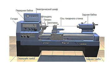 Устройство токарного станка по металлу