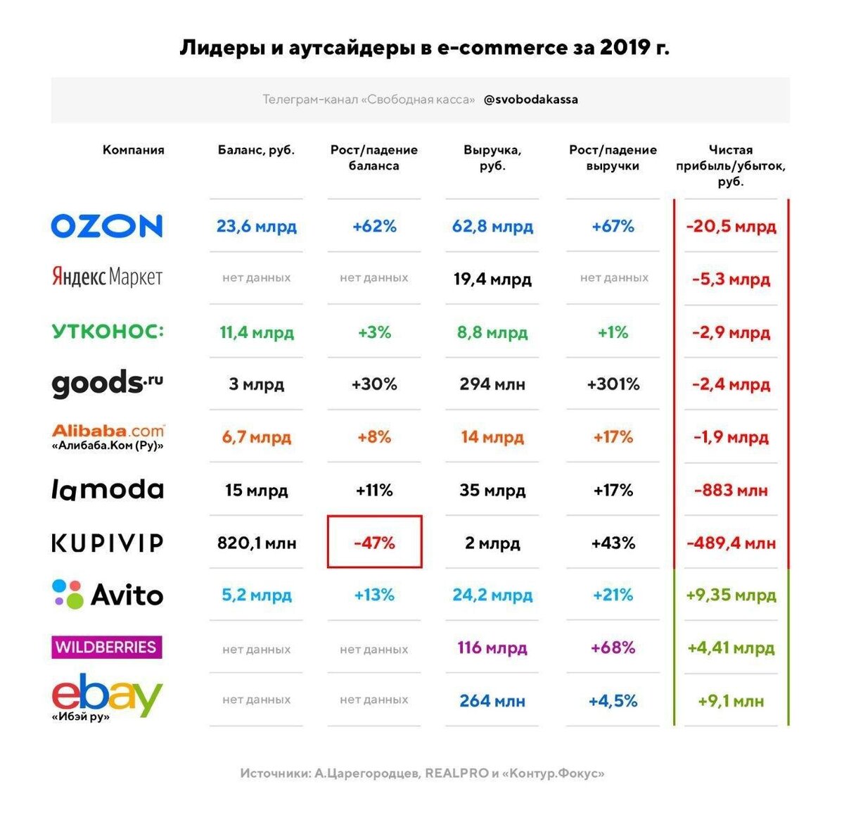 Рейтинг e commerce проектов