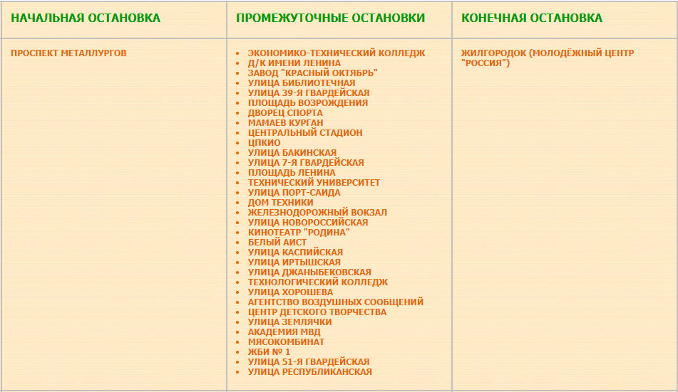 Перечень остановок маршрута № 33 кинотеатр "Россия" —  проспект Металлургов