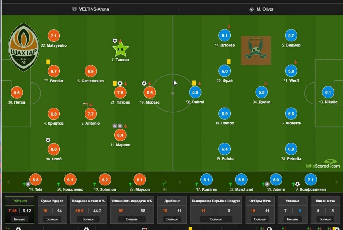 Доминирование как визуально, так и по статистике и "Шахтера". Скрин из сайта whoscorred