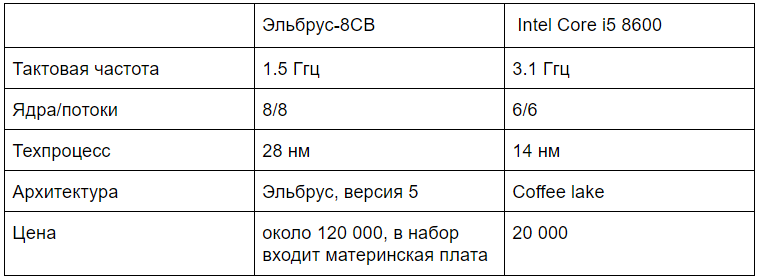 Эльбрус процессор презентация