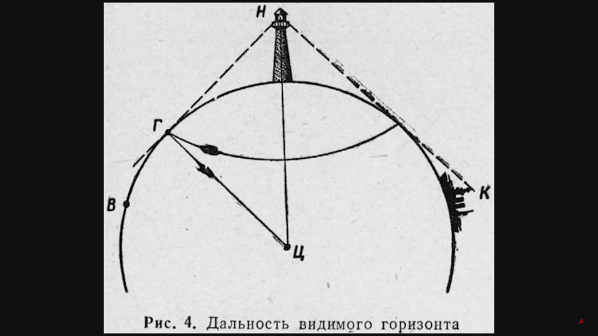 Сколько виден горизонт