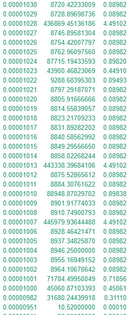 Фрагмент правого биржевого стакана MINEX/BTC (цена/объем MINEX/объем BTC)