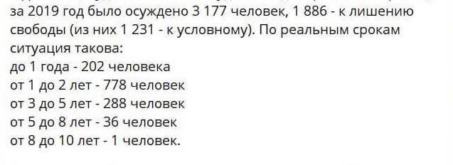Статистика говорит о том, что надо постараться получить столь большой реальный срок по этой статье