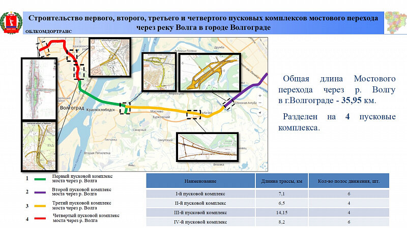 Схемы новых дорог в волгоградской области