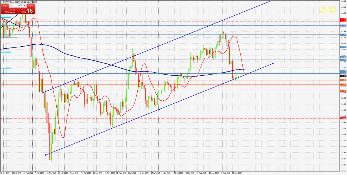 gbp/jpy, day, 16.09.2020. Котировки предоставлены терминалом МТ4 FIBO Group 