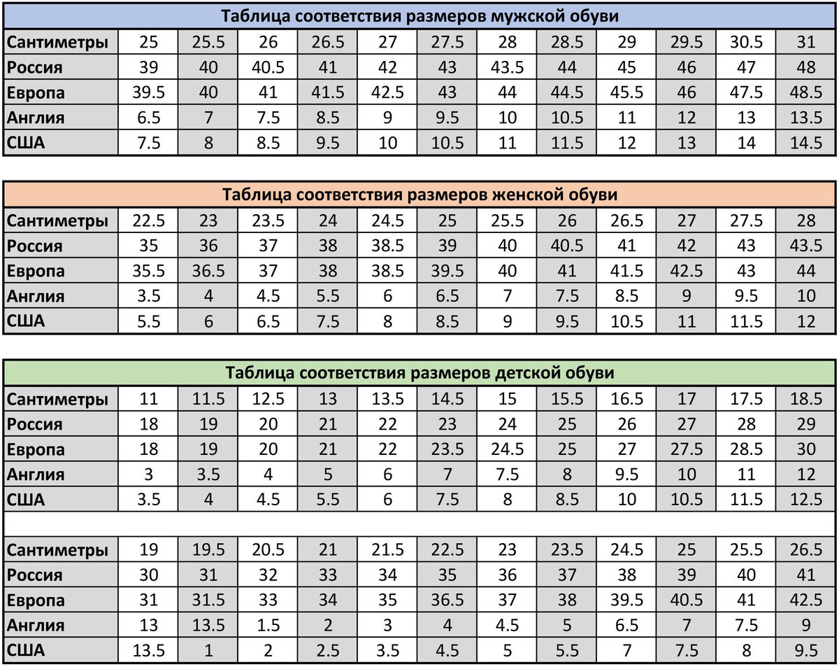 Размер обуви us на русский мужские. Таблица размеров обуви женской. Таблица европейских размеров обуви. Таблица размеровобувт. Соответствие американских размеров обуви.
