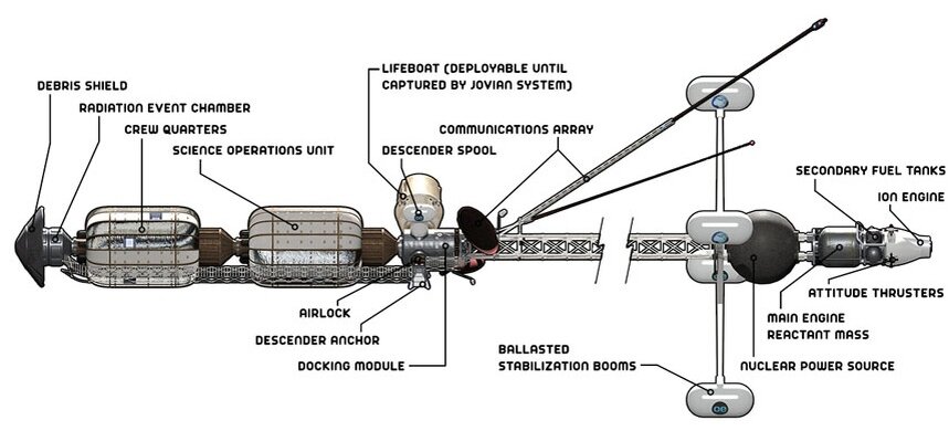 Проект objective europa