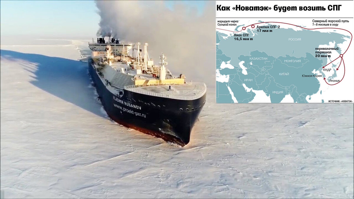 ледокол массой 6000 т идущий. ледокол массой 5000 т идущий с выключенным двигателем со скоростью 10. ледокол массой 6000 т идущий с выключенным двигателем со скоростью 8. ледокол массой 6000 т. мяч массой 500 г двигался со скоростью 2.