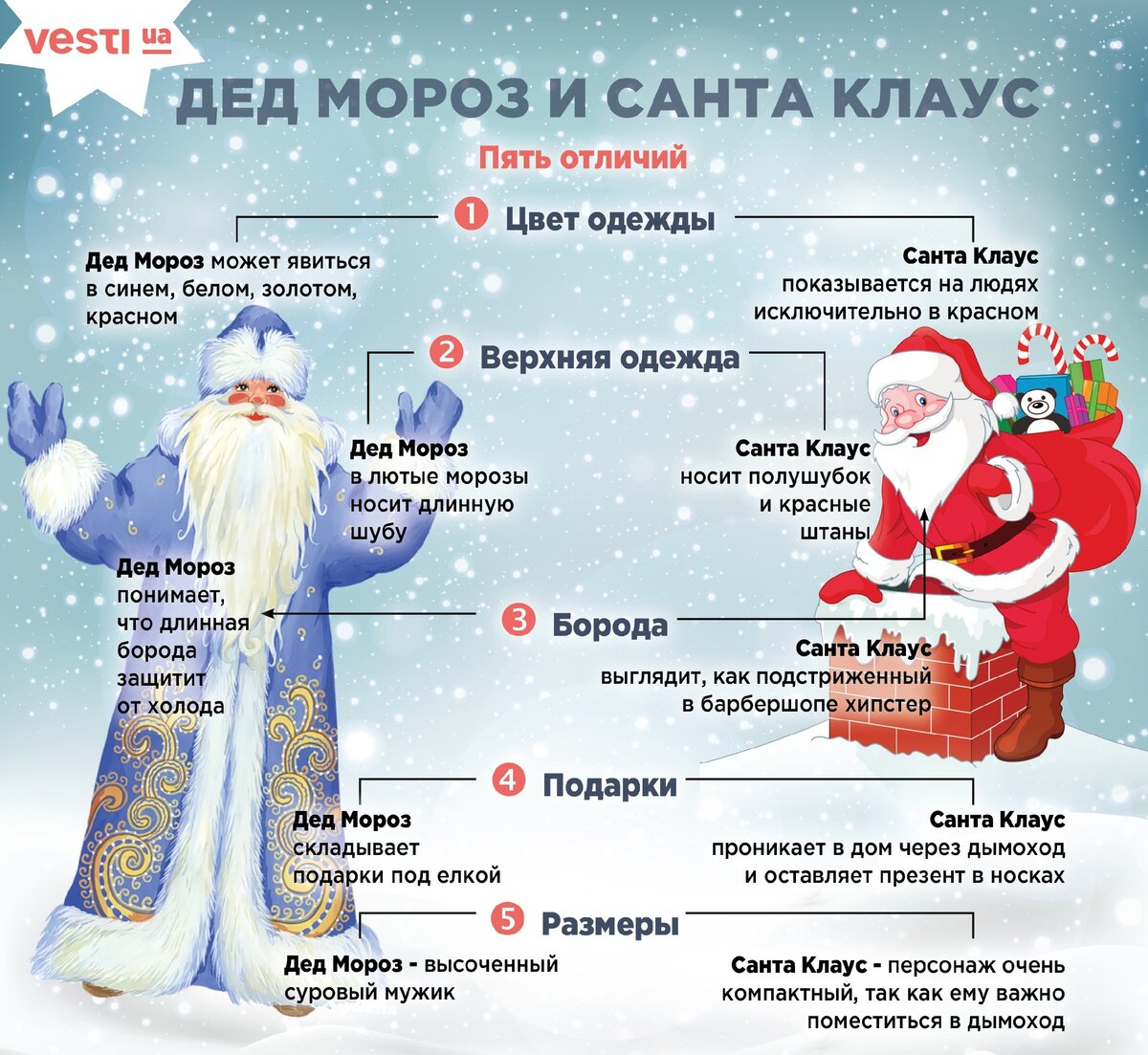 Как выглядит дед мороз на самом деле Дед мороз vs Санта Клаус! Разбираем историю возникновения образов и принципиальн