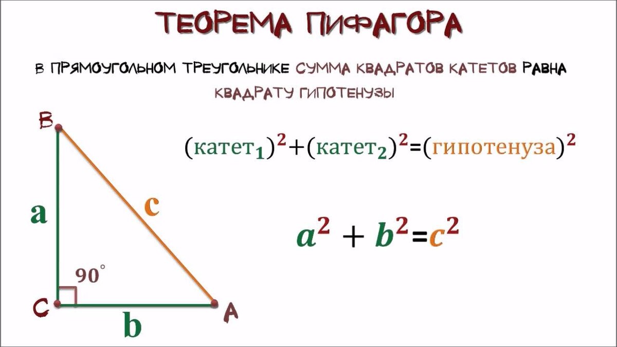 Для какого треугольника на рисунке теорема пифагора запишется в виде a2 d2 f2