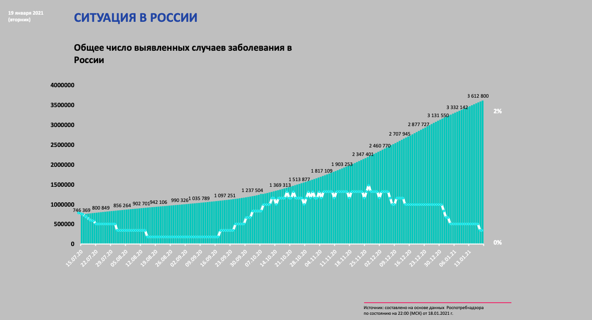 Здоровье — это первое, о чем необходимо позаботиться в период пандемии. Но панацеи, увы, пока нет. Поэтому важно сохранить финансовые возможности для лечения различных заболеваний. 