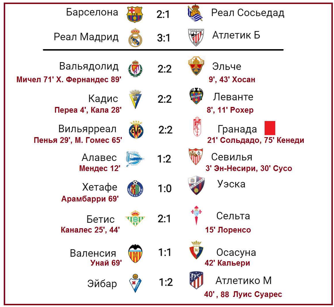 Ля результаты. Лига Испании по футболу таблица 2022. Таблица чемпионата Испании. Футбол таблица Испания ла лига. Чемпионат Испании по футболу таблица.