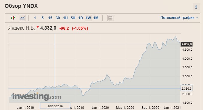 Как из-за проблем ЖК Филатов Луг мой клиент заработал 34% за 1,5 года3