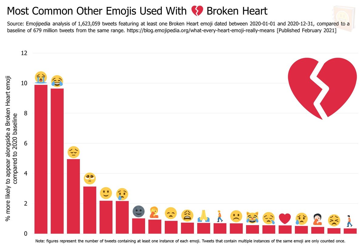 Emoji Letter Maker