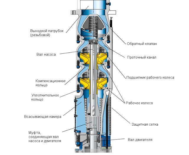 Водометные насадки и водозаборники JET WOLF