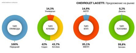 Выбираем Chevrolet Lacetti с пробегом: надежные и ненадежные моторы и коробки