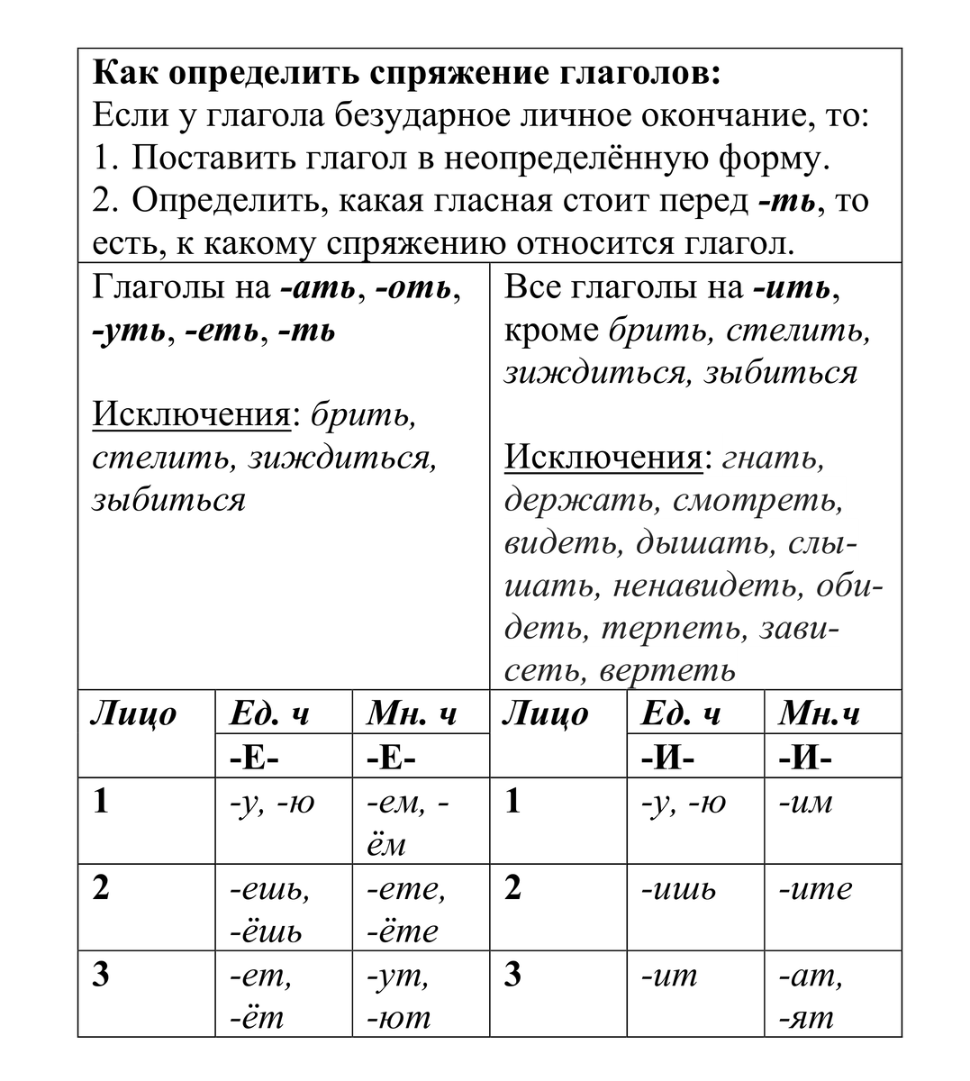 Источник: https://learnoff.com/ru («Записки бабы ЕГЭ», Приложение 5)