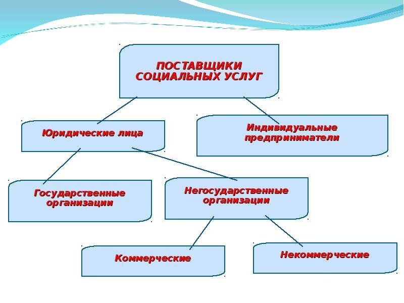 Фонд социальных проектов наследие