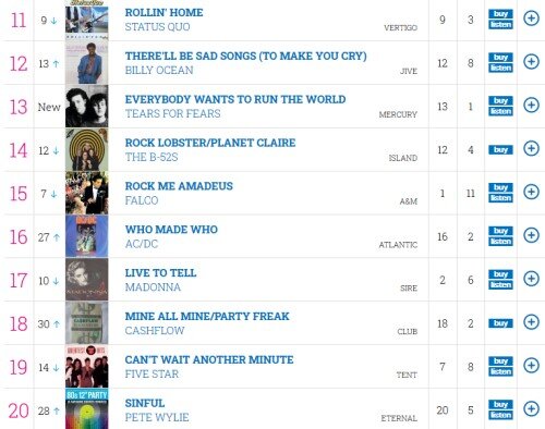 Скриншот страницы https://www.officialcharts.com/charts/singles-chart/19860525/7501/