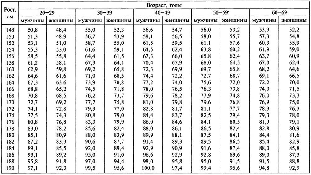 Золотой стандарт 90–60–90 :: FashionBank