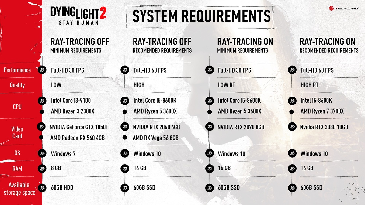 https://finalweapon.net/wp-content/uploads/2021/12/Dying-Light-2-PC-System-Requirements.jpg 