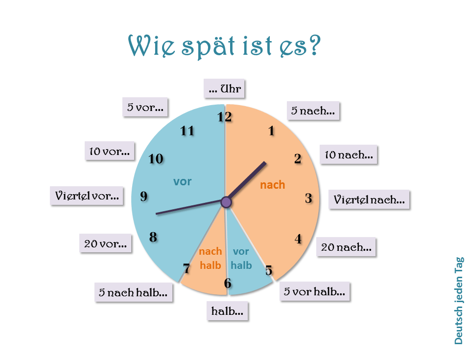 Чертеж по немецки 5 букв