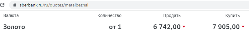 Источник sberbank.ru на 12.03.2022
