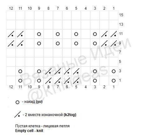 Схема узора для круговых и поворотных рядов