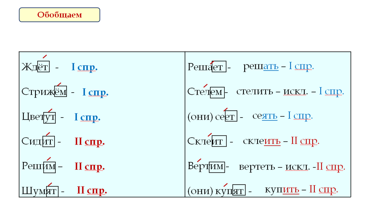 1 спр 2 спр глаголов окончания