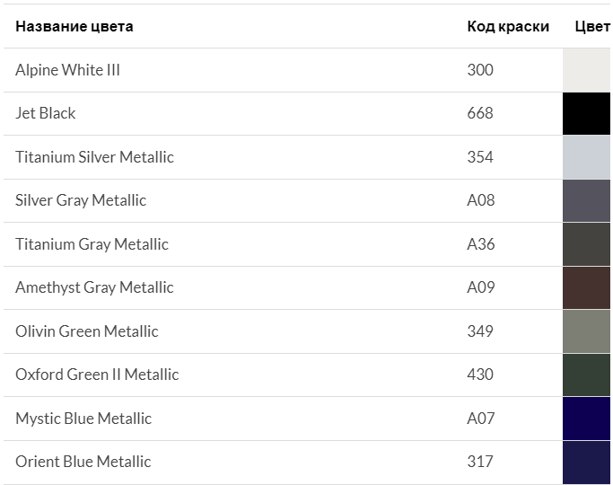 Оригинальные цвета BMW E60