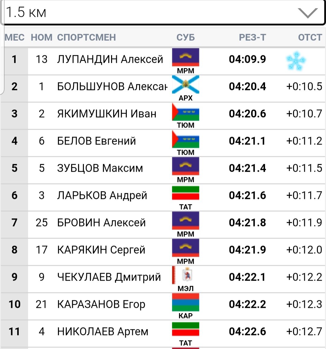 Отсечка 1,5 км