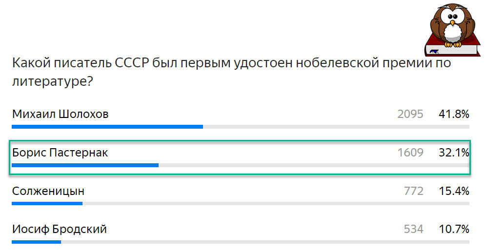 Борис Пастернак - первый писатель СССР, удостоенный нобелевской премии. Фото автора