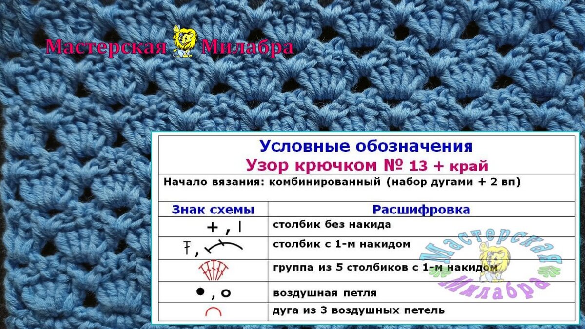 Виды петель. Их обозначение на схемах