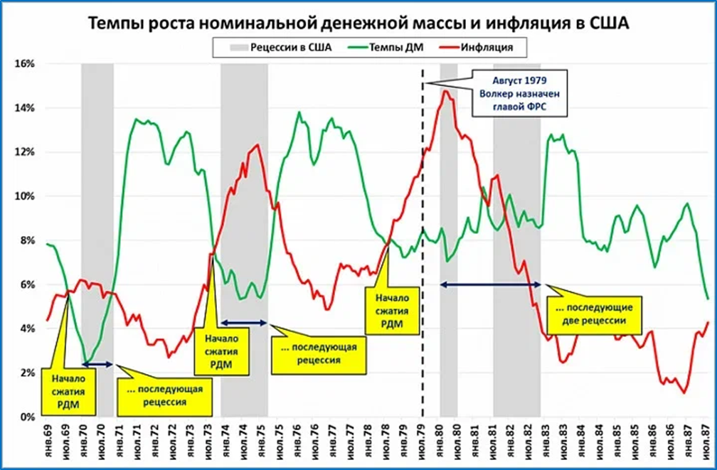 денежная масса м2 сша. денежная масса сша. денежная масса доллара сша. денежная масса доллара сша. график эмиссии доллара сша.