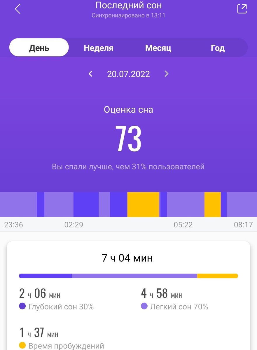 Анализ сна от приложения Zepp Life. Сон мой. Приложение моë. Снимок экрана мой. 