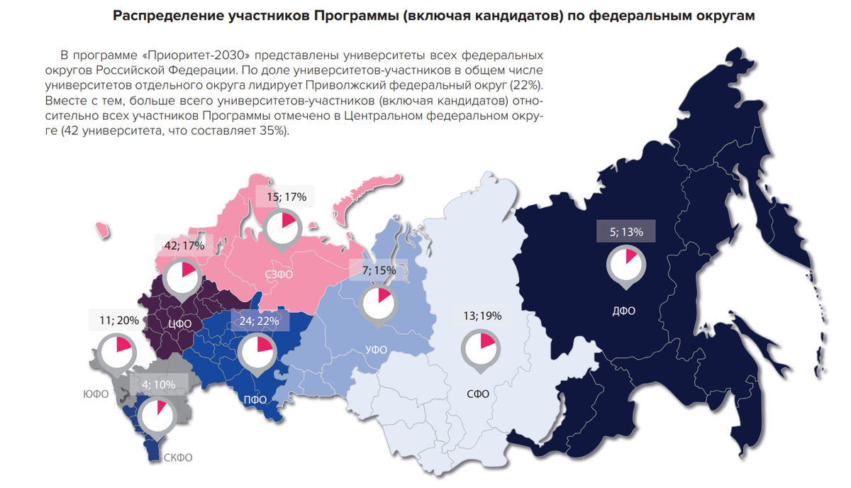 приоритет 2030 дальний восток. приоритеты 2030 двфу. приоритет 2030 какие вузы. иял удгу лого. деньги.