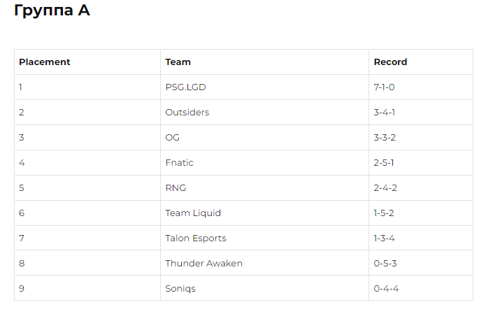 Pgl arlington major 2022. Major dota 2 расписание 2022. награды мажоров дота. призовой фонд дота 2 2022. Major dota 2 расписание 2022.