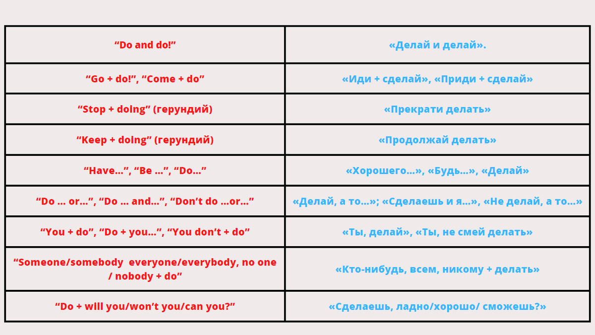 Как по-английски сказать «Прекратите…». Повелительное наклонение. Часть 2 |  Мой любимый английский | Дзен