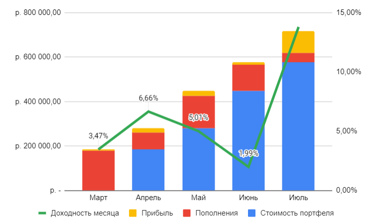 Размер портфеля