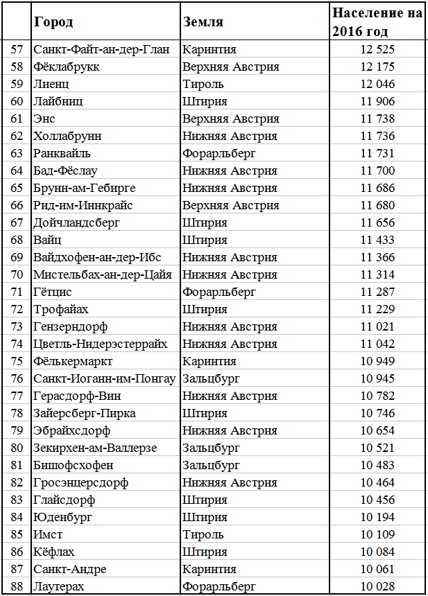 Крым списки