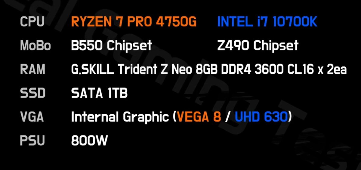 Вот-так выглядит тестовый стенд