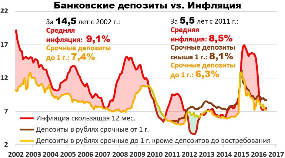 Источник: Федеральная служба государственной статистики 
