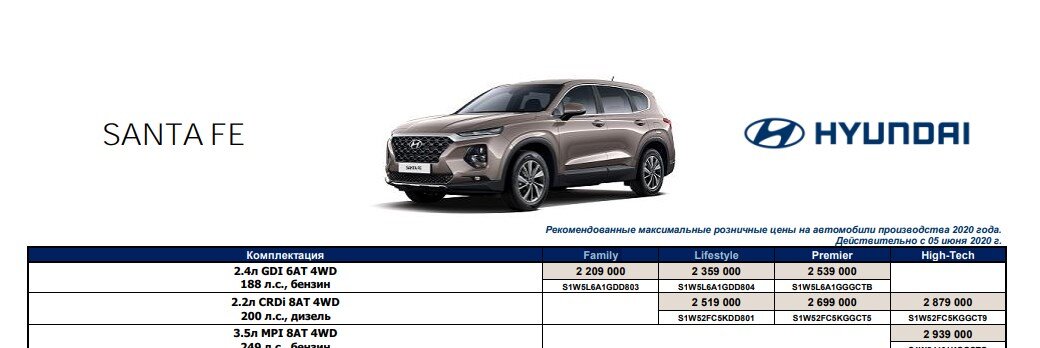 Hyundai santa fe 2008 2. Хендай санта фе дизель проблемы. 0 дизель. Хендай санта фе дизель проблемы. Хендай санта фе дизель проблемы.