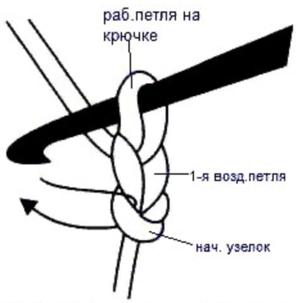 Делаем начальную петлю на крючок и 1 возд. петлю, затем вводим крючок в начальную петлю, подхватываем нить и вытягиваем