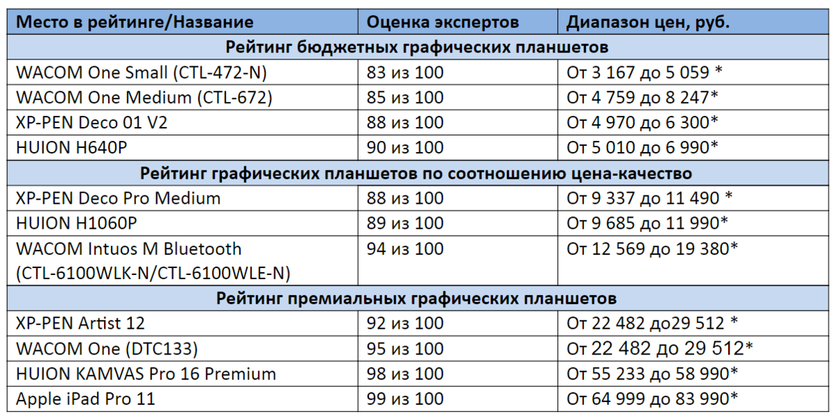 * Цены актуальны на август 2020 года