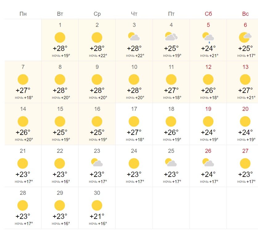 Температура воды и воздуха в севастополе