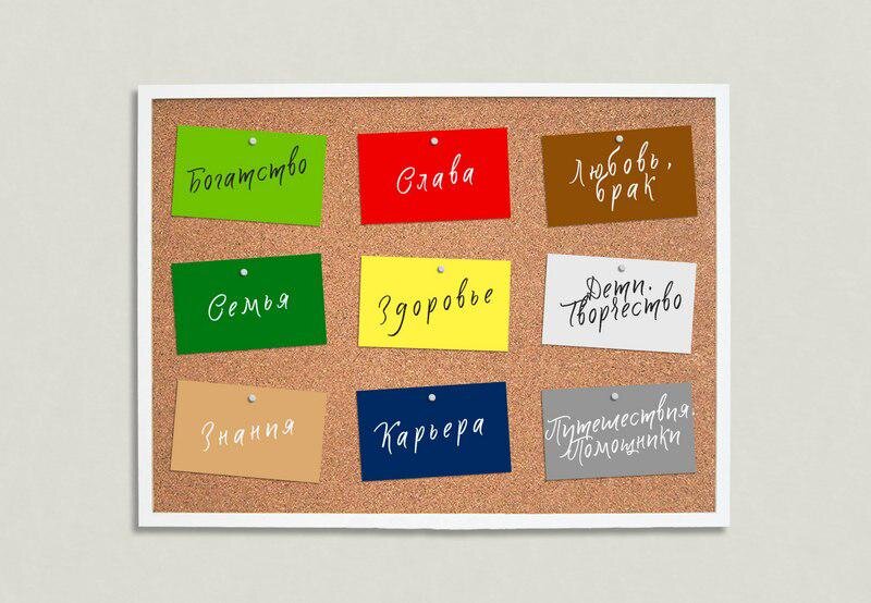 Карта желаний. Позаимоствовано из статьи https://womenbz.ru/articles/kak-sdelat-kartu-zhelaniy-i-ispolnit-svoi-mechti/