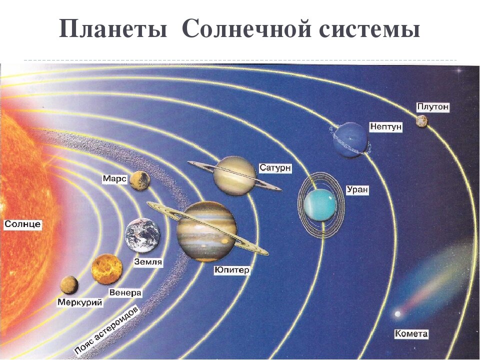 Pin by Udom Panha on solar system Solar system art, Solar system crafts, Solar s